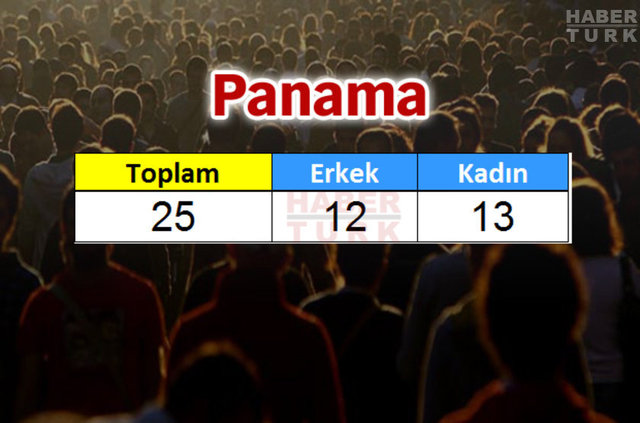 Türkiye'de en çok hangi ülkeden insan yaşıyor? - 626