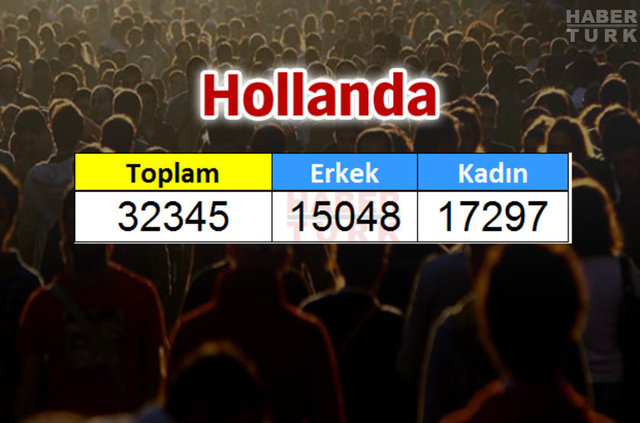Türkiye'de en çok hangi ülkeden insan yaşıyor? - 903