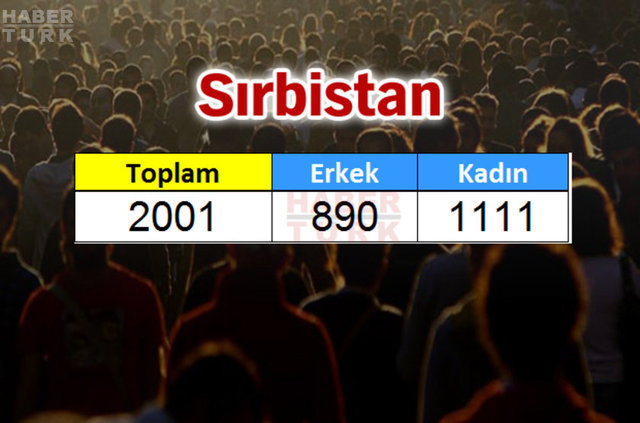 Türkiye'de en çok hangi ülkeden insan yaşıyor? - 878