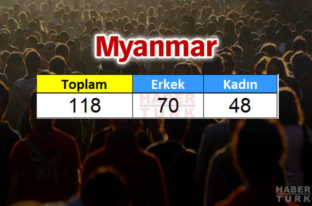Türkiye'de en çok hangi ülkeden insan yaşıyor? - 777