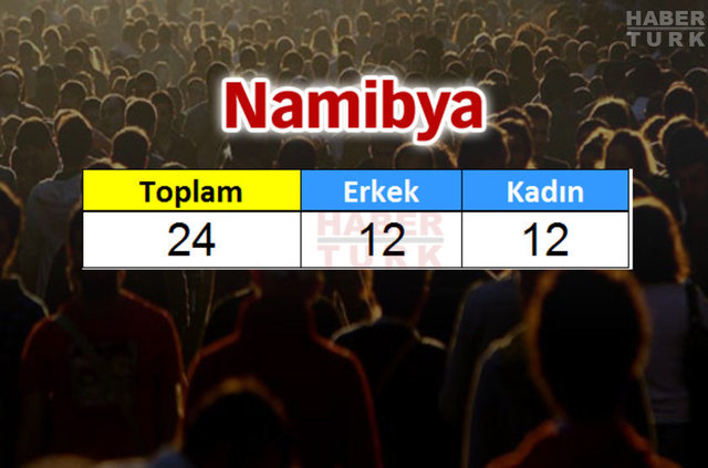 Türkiye'de en çok hangi ülkeden insan yaşıyor? - 921
