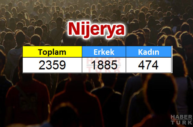 Türkiye'de en çok hangi ülkeden insan yaşıyor? - 921