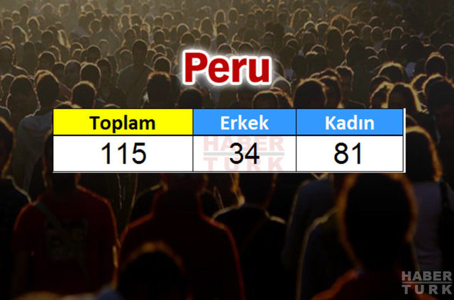 Türkiye'de en çok hangi ülkeden insan yaşıyor? - 912