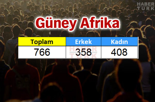 Türkiye'de en çok hangi ülkeden insan yaşıyor? - 662