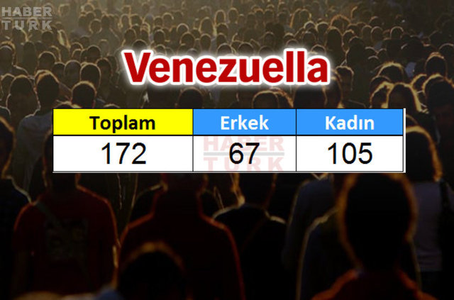 Türkiye'de en çok hangi ülkeden insan yaşıyor? - 775