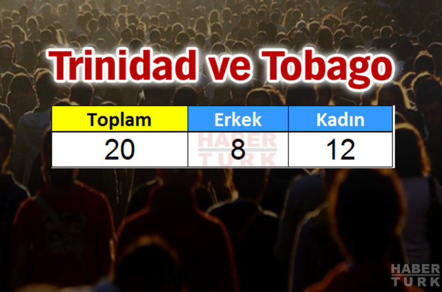 Türkiye'de en çok hangi ülkeden insan yaşıyor? - 694