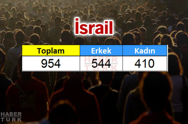 Türkiye'de en çok hangi ülkeden insan yaşıyor? - 834