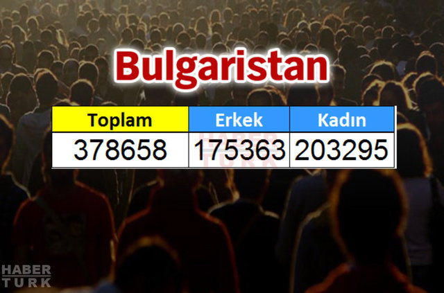 Türkiye'de en çok hangi ülkeden insan yaşıyor? - 650