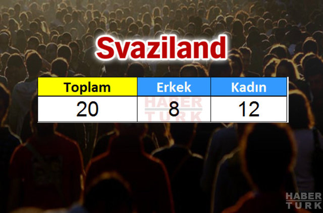 Türkiye'de en çok hangi ülkeden insan yaşıyor? - 884