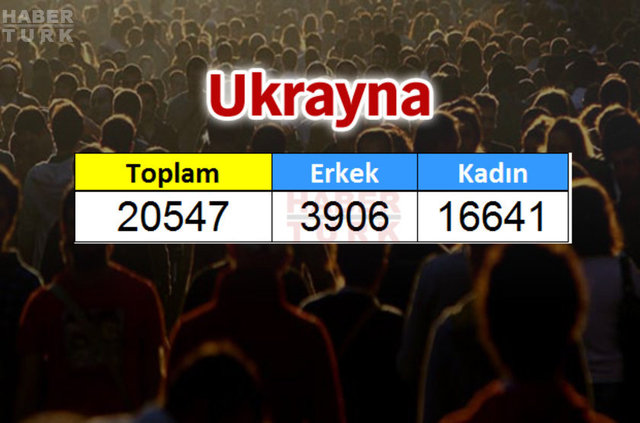 Türkiye'de en çok hangi ülkeden insan yaşıyor? - 904