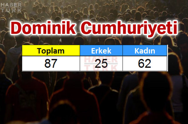 Türkiye'de en çok hangi ülkeden insan yaşıyor? - 689