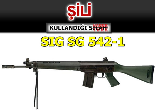 Hangi ülke hangi silahı  kullanıyor? - 664