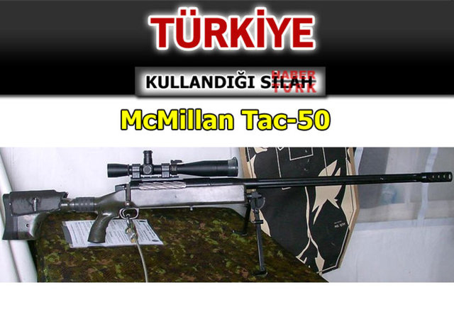 Hangi ülke hangi silahı  kullanıyor? - 619