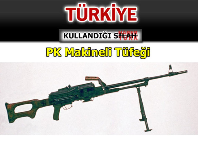 Hangi ülke hangi silahı  kullanıyor? - 610