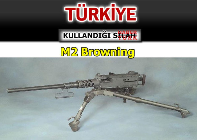 Hangi ülke hangi silahı  kullanıyor? - 801