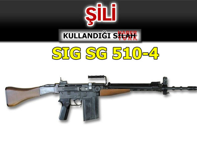 Hangi ülke hangi silahı  kullanıyor? - 621