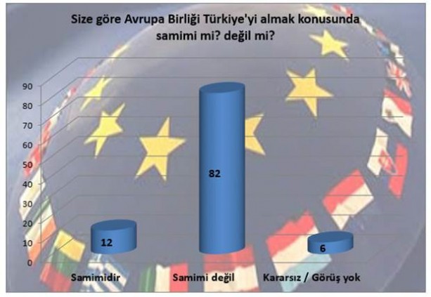 Türkiye AB ile müzakareleri sonlandırmalı mı? - 5