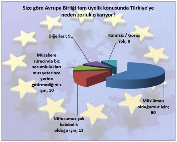 Türkiye AB ile müzakareleri sonlandırmalı mı? - 7
