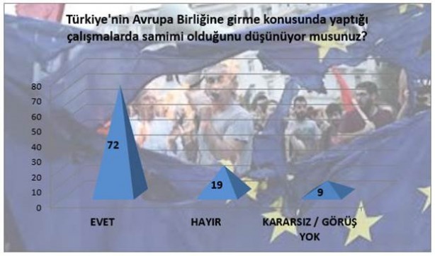 Türkiye AB ile müzakareleri sonlandırmalı mı? - 10