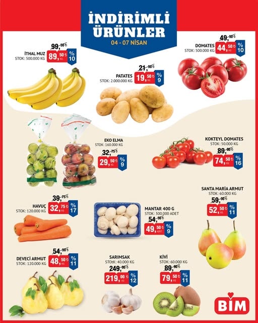 BİM'de 4-7 Nisan tarihleri arasında taze meyve ve sebzelerde indirim fırsatı - 94575