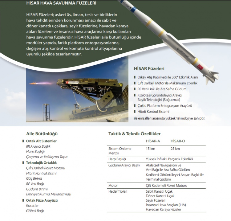 Türkiye'nin hava savunması: Hisar - 15