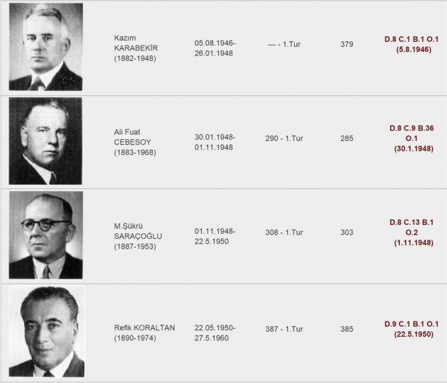 1920'den günümüze Meclis Başkanları - 3