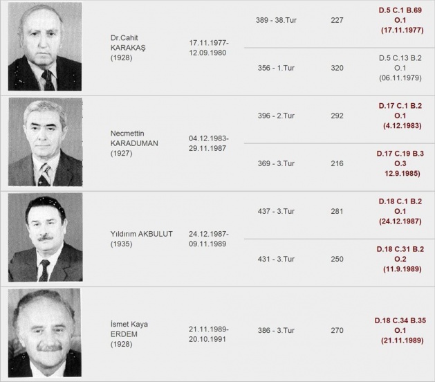 1920'den günümüze Meclis Başkanları - 5