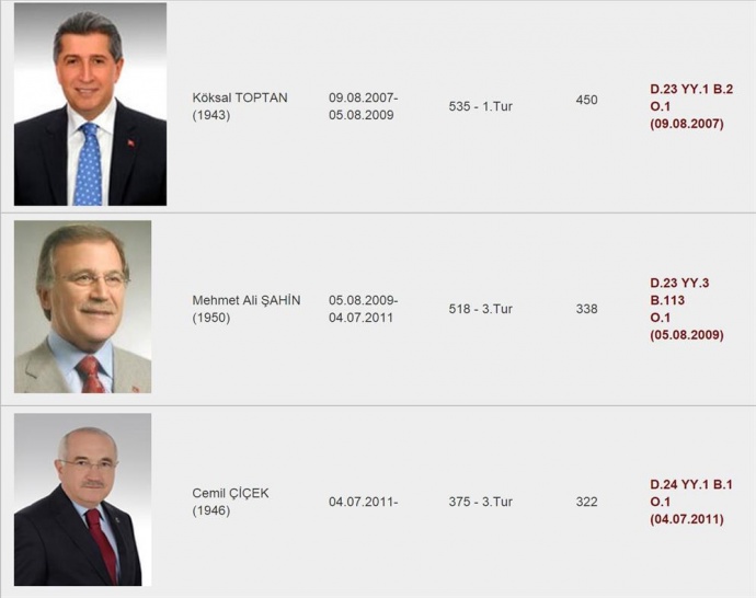 1920'den günümüze Meclis Başkanları - 8