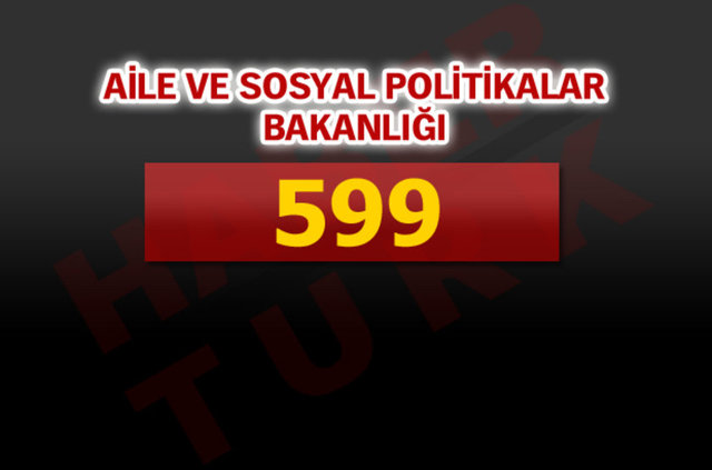 Kamuda açığa alınan personel sayısı - 573