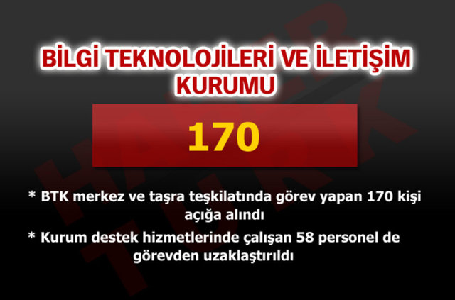 Kamuda açığa alınan personel sayısı - 662