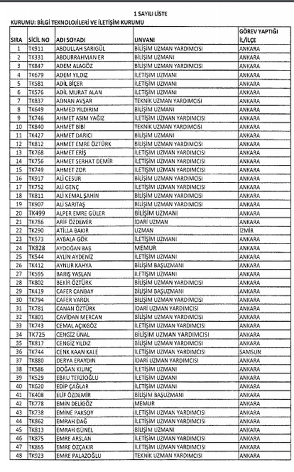 İki yeni kararnameyle ihraç edilenlerin listesi - 1