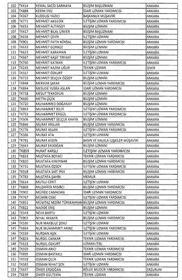 İki yeni kararnameyle ihraç edilenlerin listesi - 4