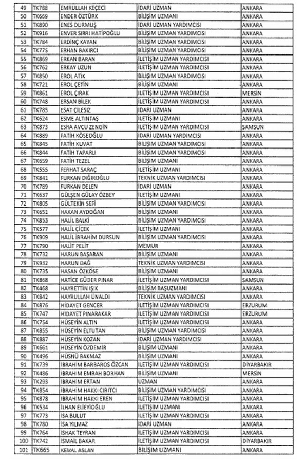 İki yeni kararnameyle ihraç edilenlerin listesi - 2