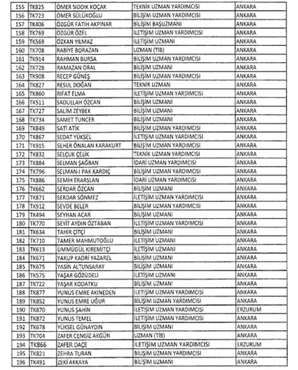İki yeni kararnameyle ihraç edilenlerin listesi - 3