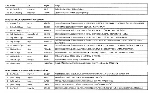 İki yeni kararnameyle ihraç edilenlerin listesi - 6