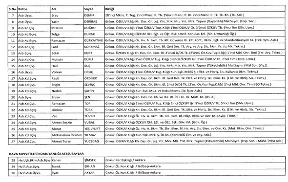 İki yeni kararnameyle ihraç edilenlerin listesi - 9
