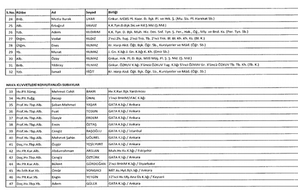 İki yeni kararnameyle ihraç edilenlerin listesi - 8