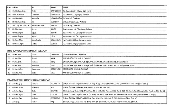İki yeni kararnameyle ihraç edilenlerin listesi - 7
