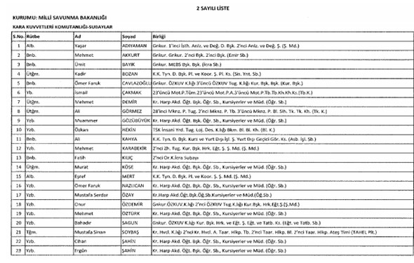 İki yeni kararnameyle ihraç edilenlerin listesi - 5