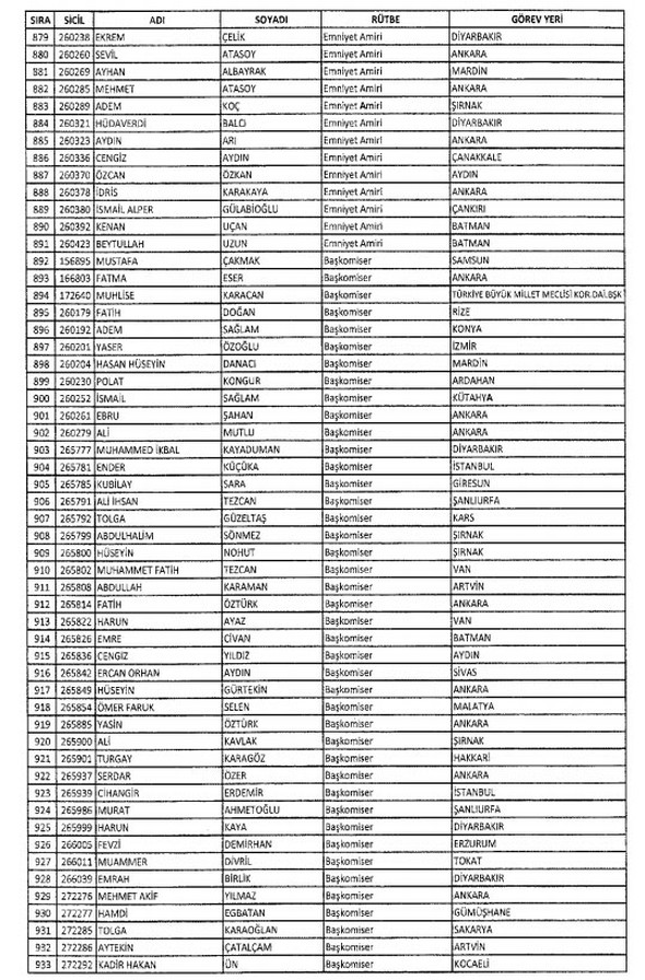 İki yeni kararnameyle ihraç edilenlerin listesi - 19
