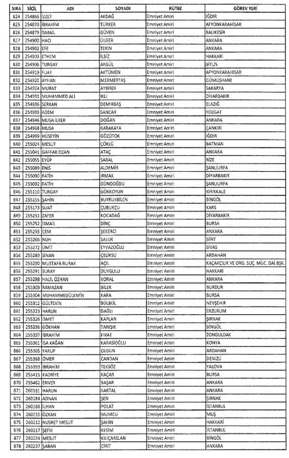 İki yeni kararnameyle ihraç edilenlerin listesi - 22
