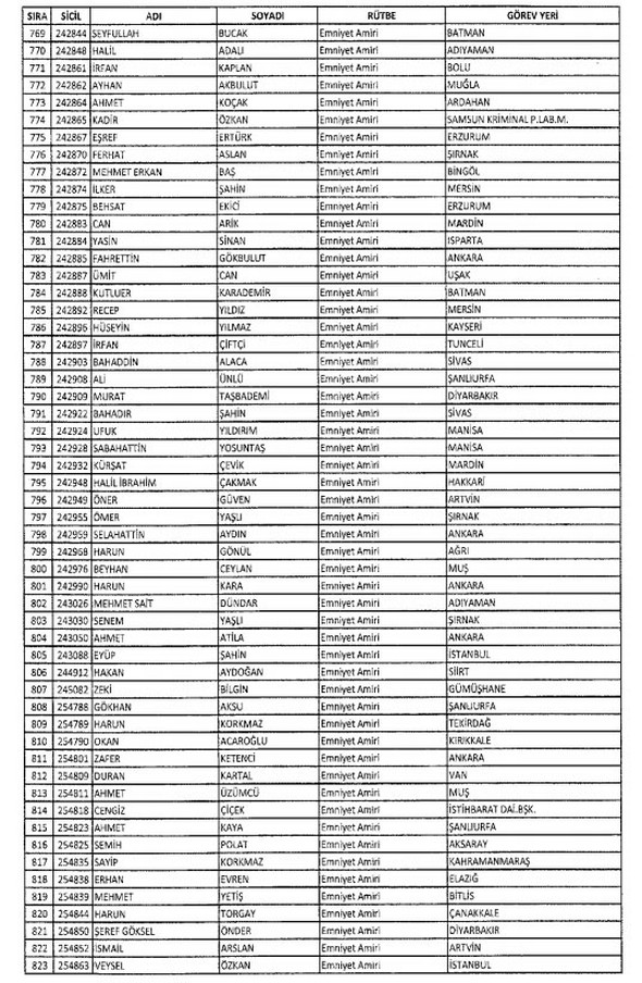 İki yeni kararnameyle ihraç edilenlerin listesi - 20