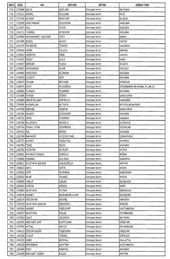 İki yeni kararnameyle ihraç edilenlerin listesi - 11