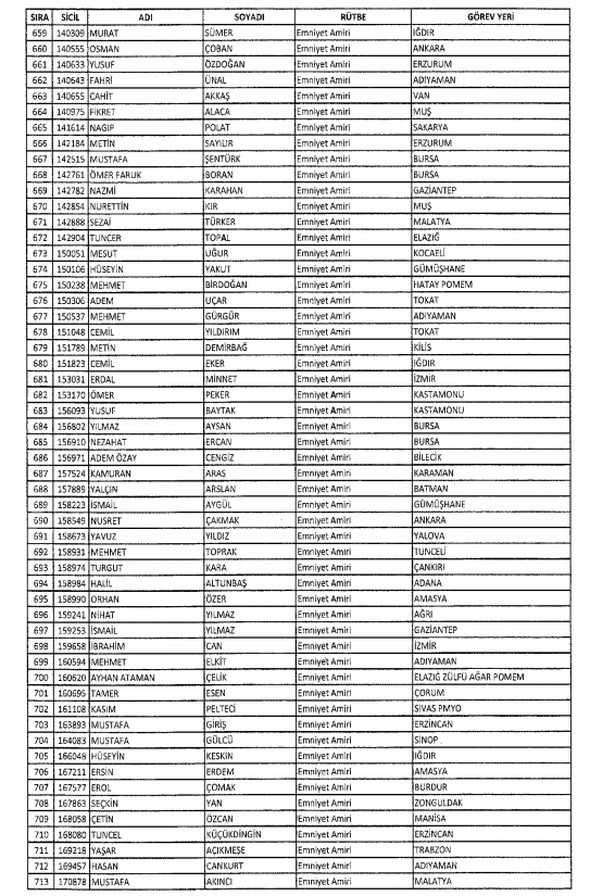 İki yeni kararnameyle ihraç edilenlerin listesi - 21