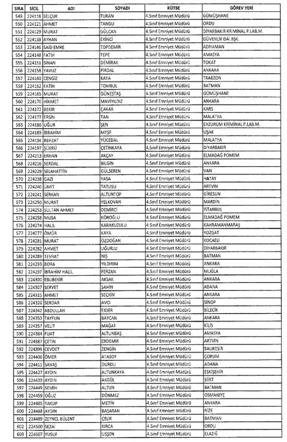 İki yeni kararnameyle ihraç edilenlerin listesi - 18
