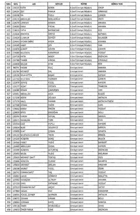 İki yeni kararnameyle ihraç edilenlerin listesi - 14