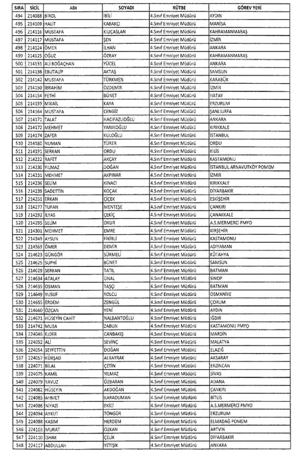 İki yeni kararnameyle ihraç edilenlerin listesi - 24