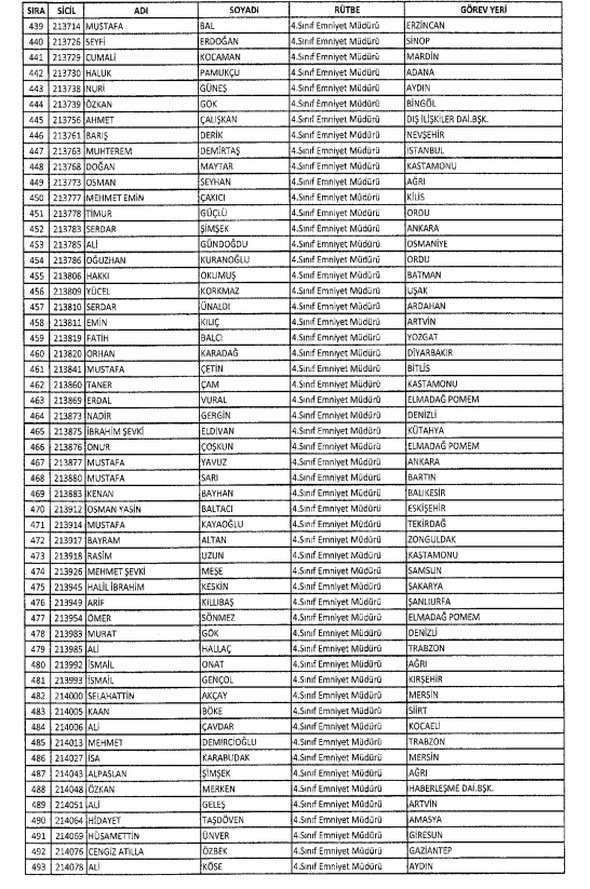 İki yeni kararnameyle ihraç edilenlerin listesi - 17