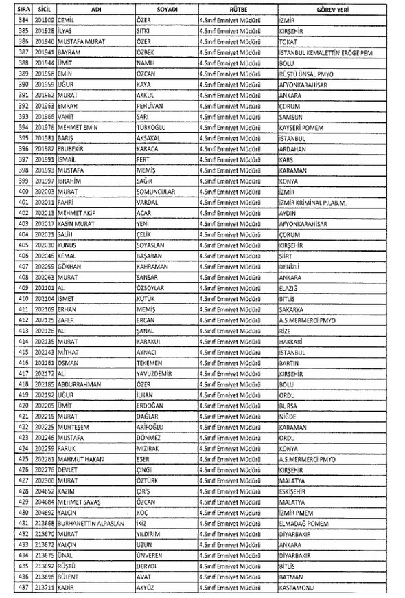 İki yeni kararnameyle ihraç edilenlerin listesi - 12