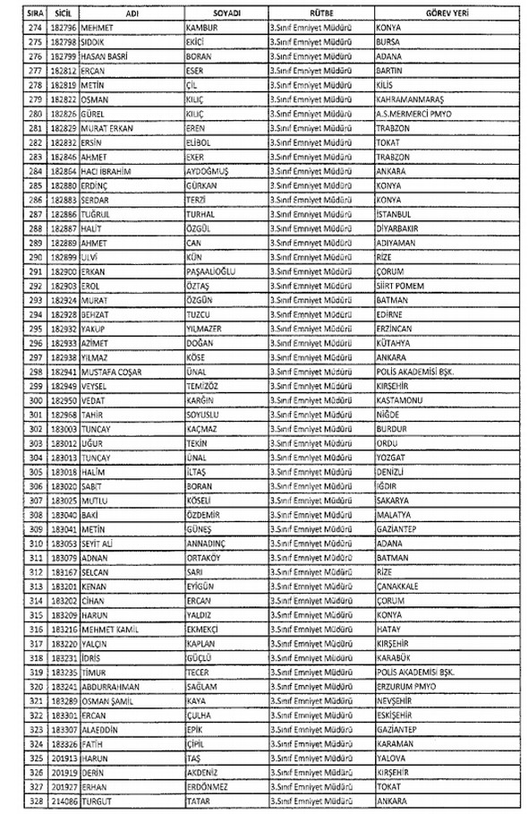İki yeni kararnameyle ihraç edilenlerin listesi - 27
